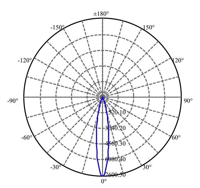 Nata Lighting Company Limited -  CLM-9-AA40 1-0926-M